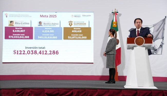 En 2025, Gobierno de México invertirá más de 147 mmdp en becas e infraestructura educativa: Mario Delgado