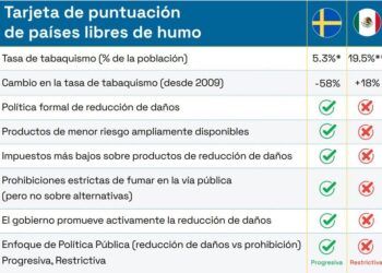 Smoke Free Sweden lanza el estudio ‘Una historia de dos naciones: Estudio comparativo de cómo México y Suecia están combatiendo el tabaquismo’