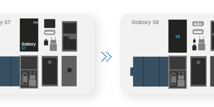 Habilitando un futuro sustentable con el empaque ecológico de Galaxy S