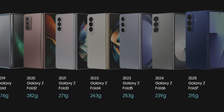 De 17.1 milímetros a 8.9 milímetros: el camino hacia una reducción del 48% en el grosor