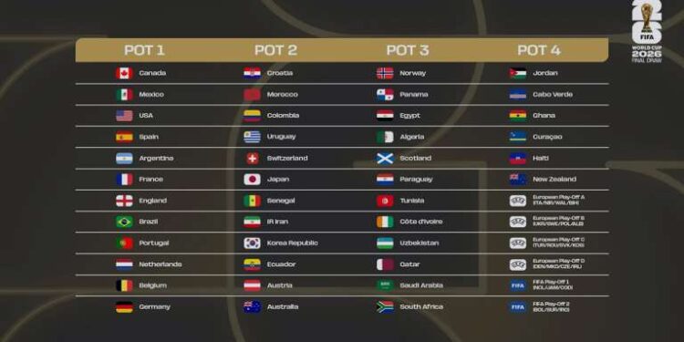 Se desvela el procedimiento del sorteo final de la Copa Mundial de la FIFA 2026™