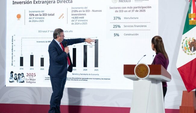 “México rompe récord en Inversión Extranjera Directa”: Destaca Presidenta de México Claudia Sheinbaum