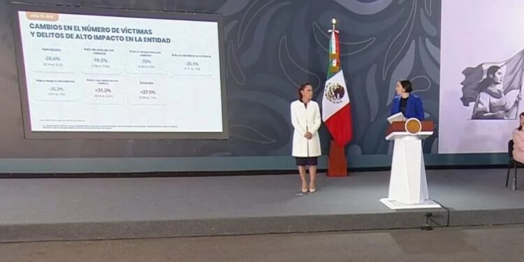 Gobierno de Sheinbaum informa incremento de las extorsiones en México durante 2025; sigue sin presentar datos de desapariciones