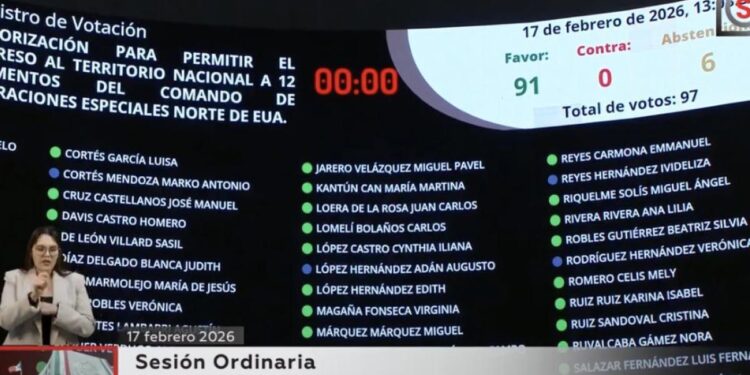 Senado autoriza ingreso de 12 militares de EU a México; estarán casi 5 meses
