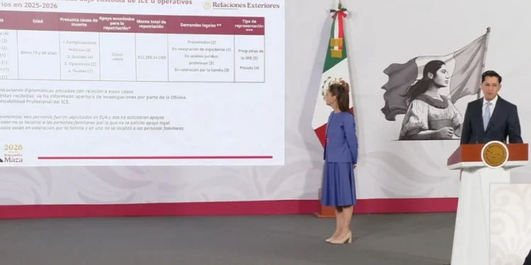 Gobierno de Sheinbaum confirma la muerte de 13 mexicanos bajo custodia de ICE; envía 14 cartas diplomáticas a EU