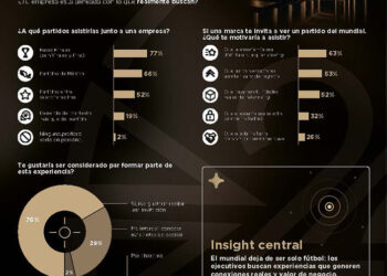 Mundial 2026 abre nueva vertical de negocio para empresas tecnológicas y hospitality premium