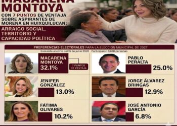 Se van perfilando definiciones: Macarena Montoya con 7 puntos de ventaja sobre aspirantes de MORENA en Huixquilucan