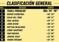 Isaac del Toro se mantiene en la pelea por el podio del Tour de Francia 2026 tras la Etapa 16