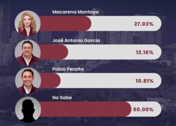 Macarena Montoya va a Diputación por el Distrito 17: encuestas y territorio la colocan en primera fila