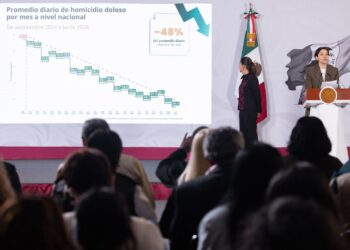 Tamaulipas mantiene tendencia a la baja en la violencia; homicidios dolosos caen 11.8 % en el primer semestre: SESNSP