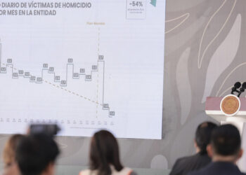 Sheinbaum destaca reducción de 54% en homicidios dolosos en Morelos y resalta coordinación en seguridad