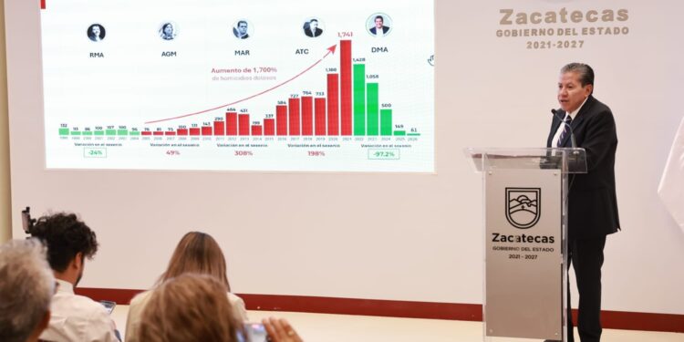 Impulsa David Monreal transformación del sistema de salud con inversión de 19 mil mdp en cinco años