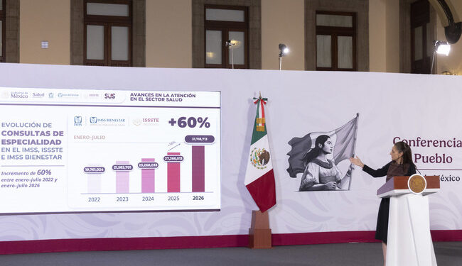 Sheinbaum destaca incremento de 60% en consultas de especialidad en IMSS, ISSSTE e IMSS Bienestar
