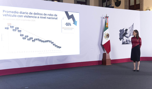 En dos años, homicidios dolosos disminuyeron 52% y 36% los delitos de alto impacto; se construirán 6 Centros Penitenciarios: presidenta